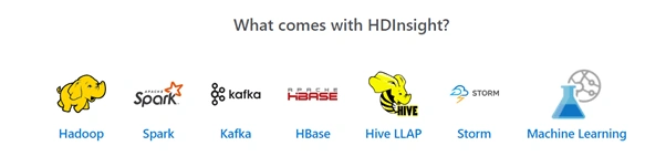 Azure Data Lake
