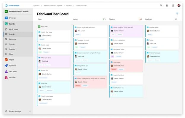 What Is Azure Devops And How To Get Started With Azure Devops