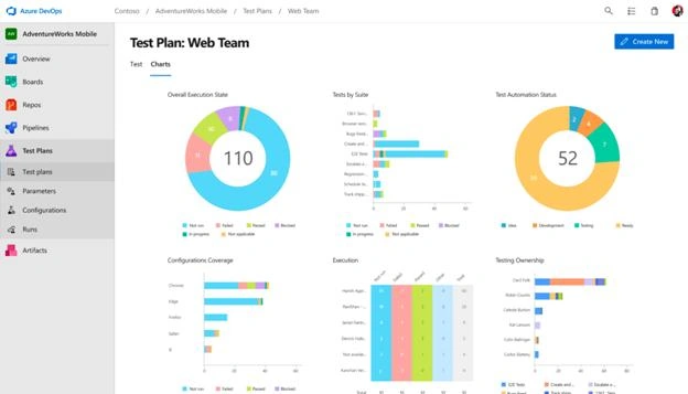 What Is Azure Devops And How To Get Started With Azure Devops