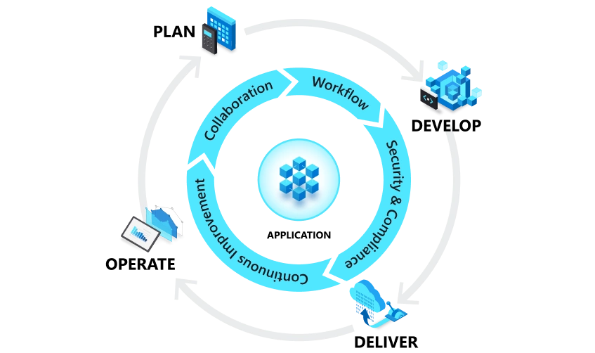 What Is Azure DevOps