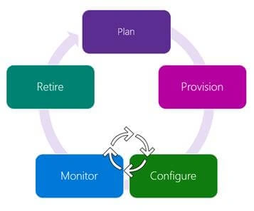 What Is Azure IoT Hub