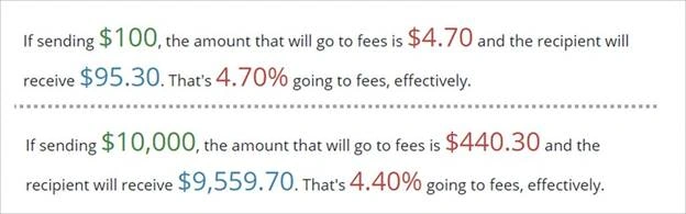 What Is Bitcoin