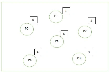 Bully Algorithm