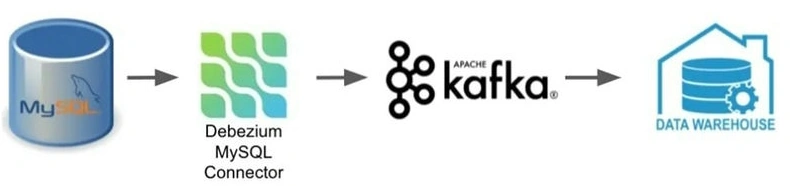 Kafka