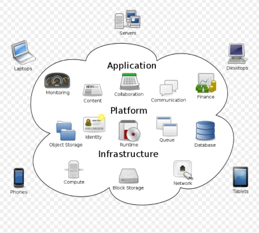 What is Cloud Computing and Microsoft Azure