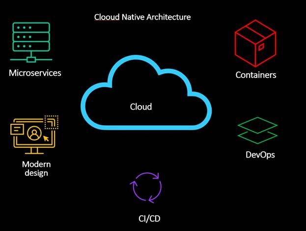Cloud-native computing key players