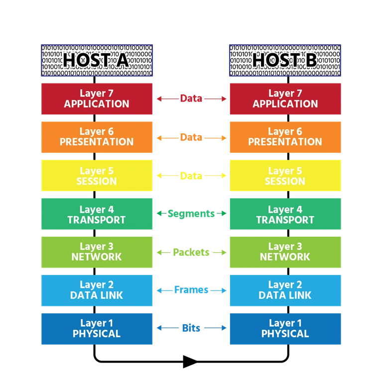 What Is Data Center Building Blocks And Network Virtualization Services