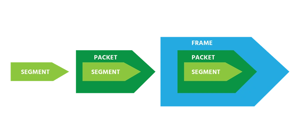 What Is Data Center Building Blocks And Network Virtualization Services