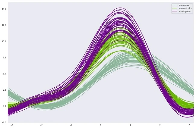 What Is Data Visualization In Machine Learning And How Does It Work