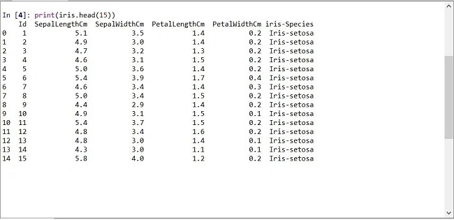 What Is Data Visualization In Machine Learning And How Does It Work
