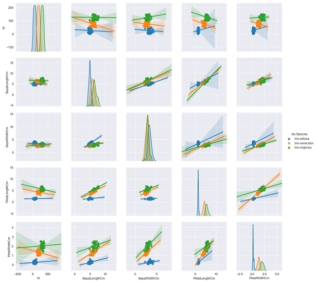 What Is Data Visualization In Machine Learning And How Does It Work