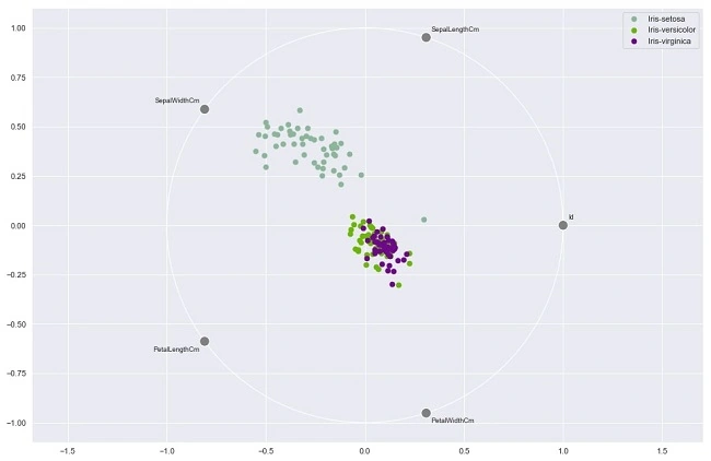 What Is Data Visualization In Machine Learning And How Does It Work
