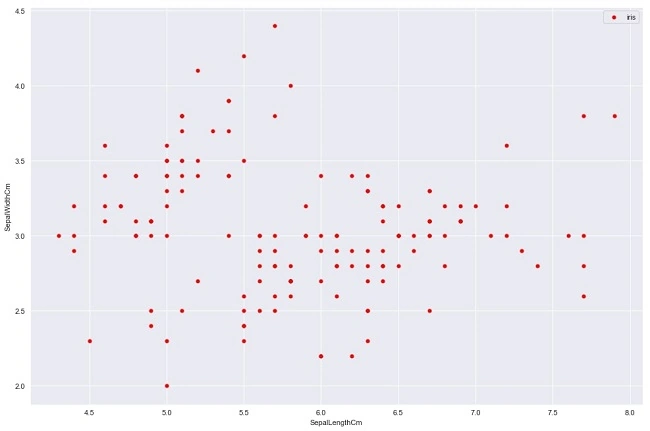 What Is Data Visualization In Machine Learning And How Does It Work