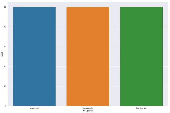 What Is Data Visualization In Machine Learning And How Does It Work