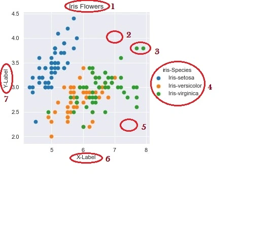 What Is Data Visualization In Machine Learning And How Does It Work