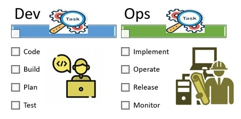 Implement