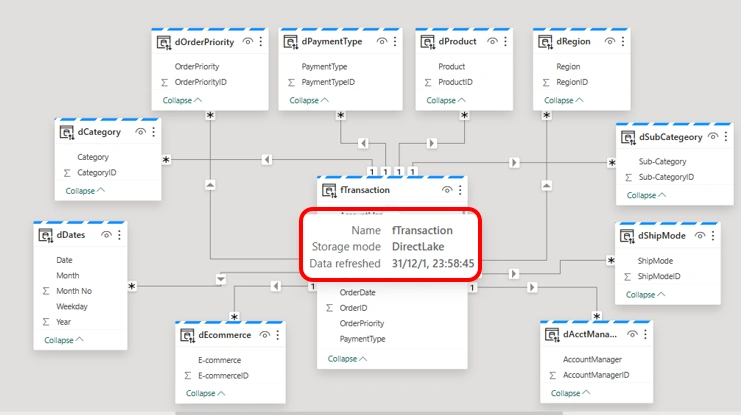 Data Warehouse