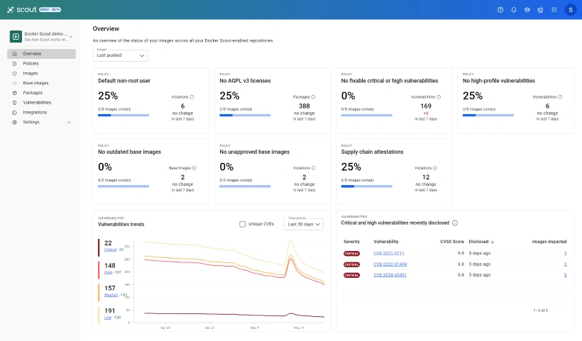 Docker Scout