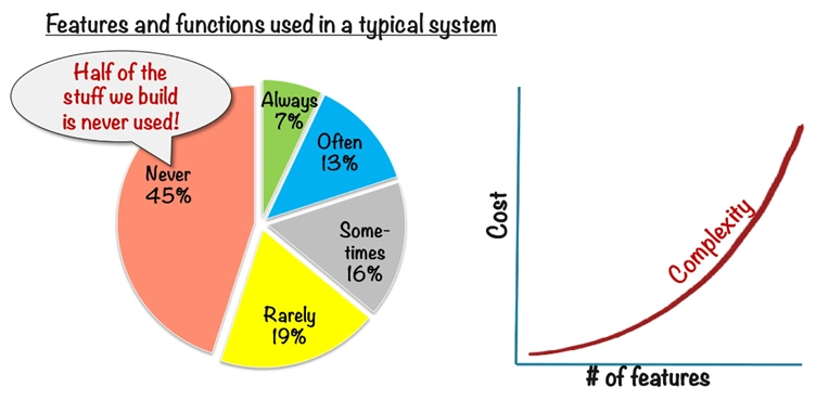 Functions