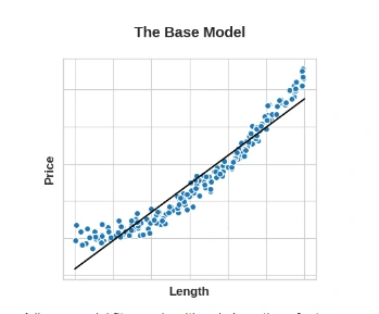 Base Model