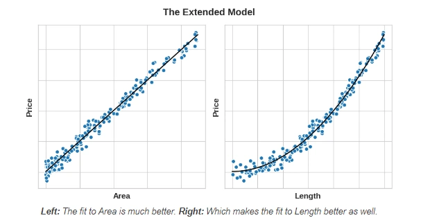 Extended Model