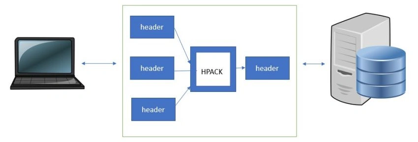 What is HTTP/2