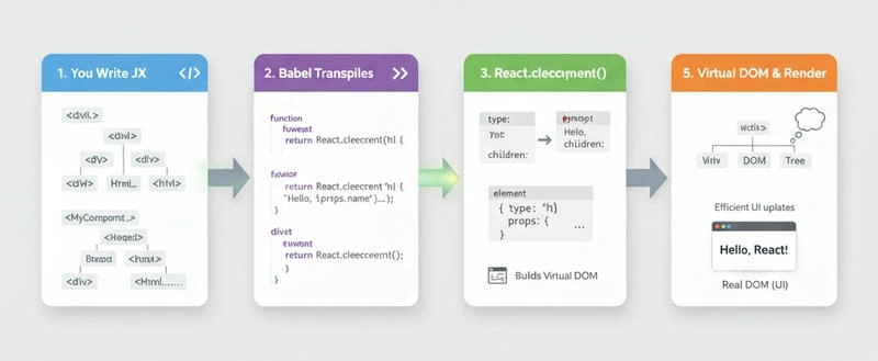 JSX in React App