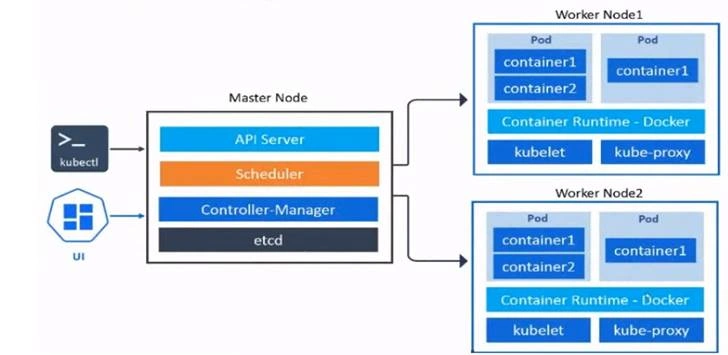 What is Kubernetes and Azure Kubernetes