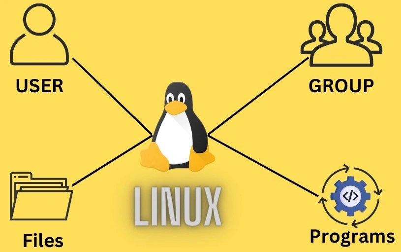 Linux