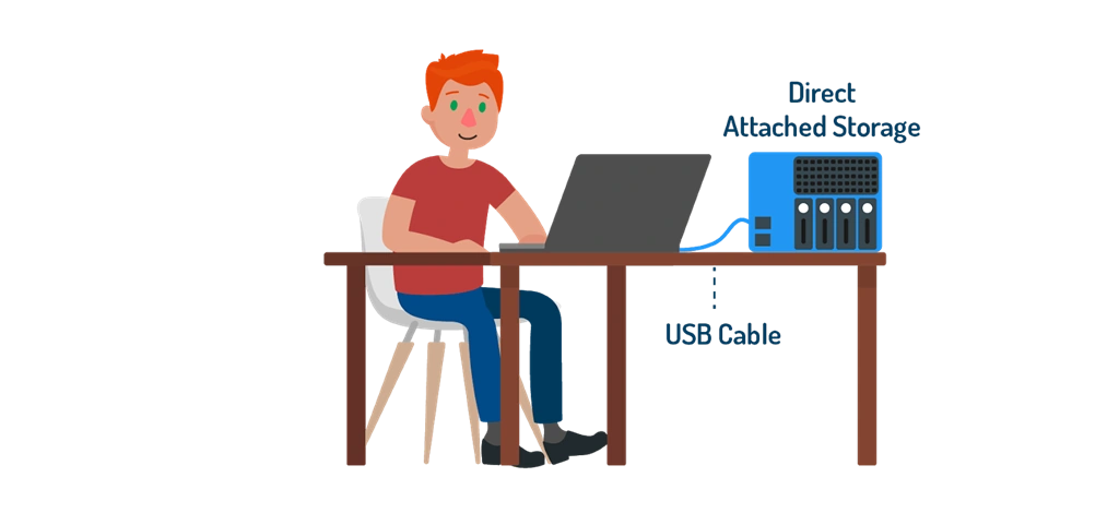 What Is Local Disk Storage