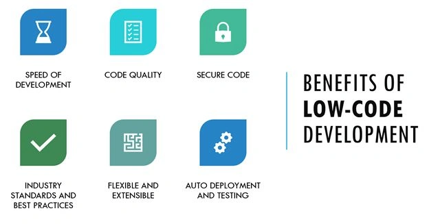 Low code platforms benefits