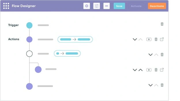 Low code platform ServiceNow