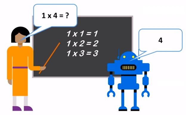 Machine Learning