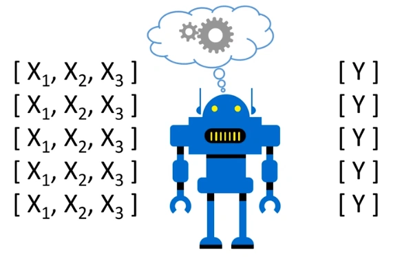 Machine Learning