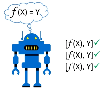 Machine Learning