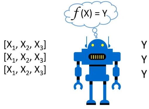 Machine Learning