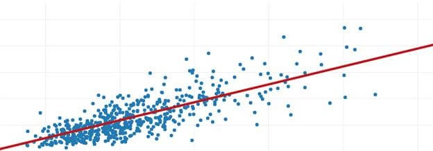 Machine Learning