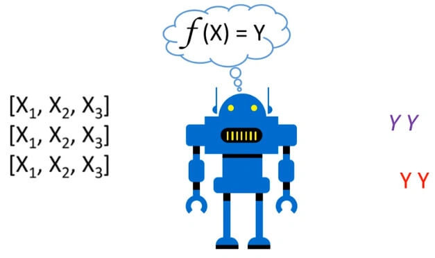 Machine Learning