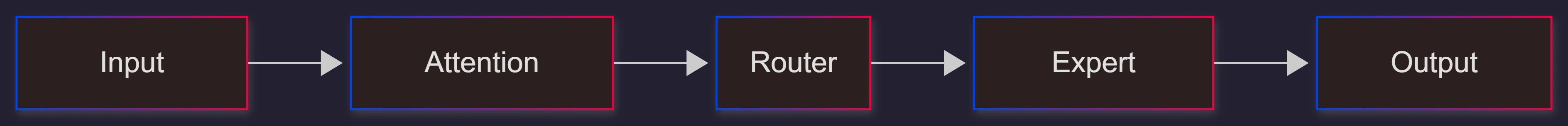 transformer-moe-layer