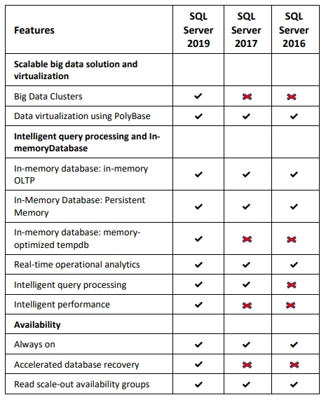 What is New in SQL Server 2019