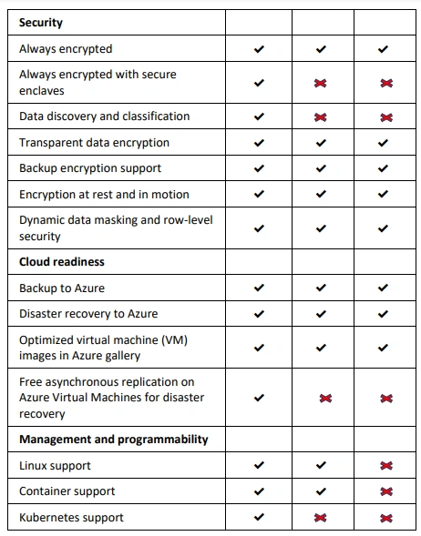 What is New in SQL Server 2019