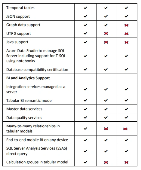 What is New in SQL Server 2019