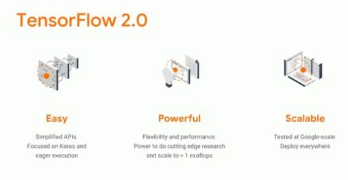 TensorFlow 2.0