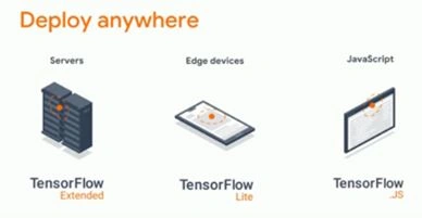 TensorFlow Lite