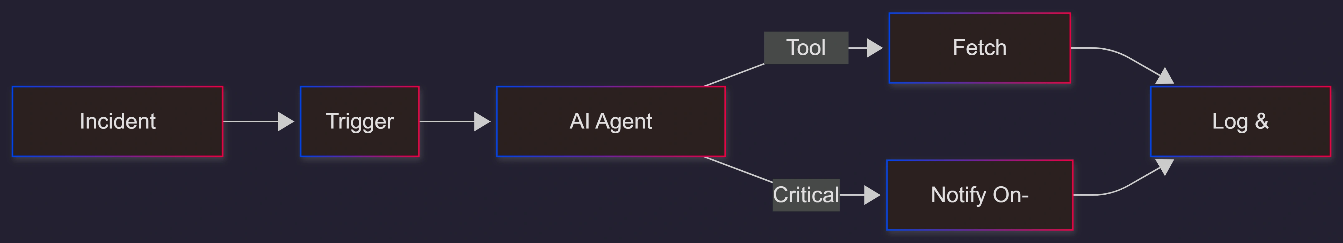 openclaw-ai-automation-workflow-diagram