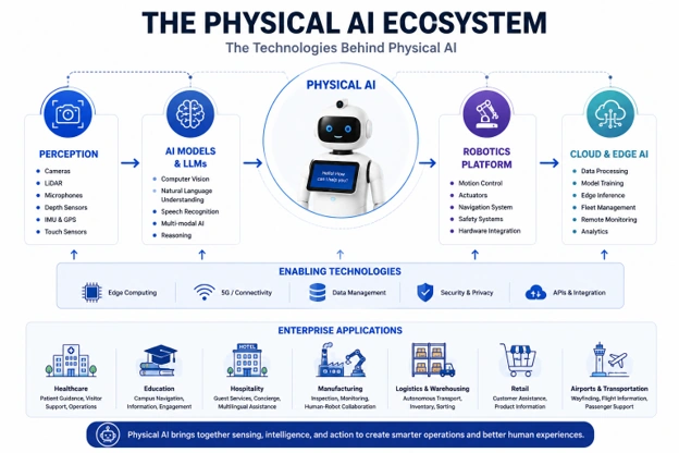 AI ECOSYSTEM