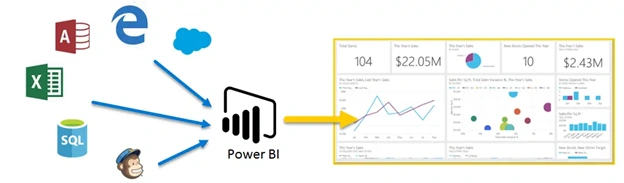 What Is Power BI