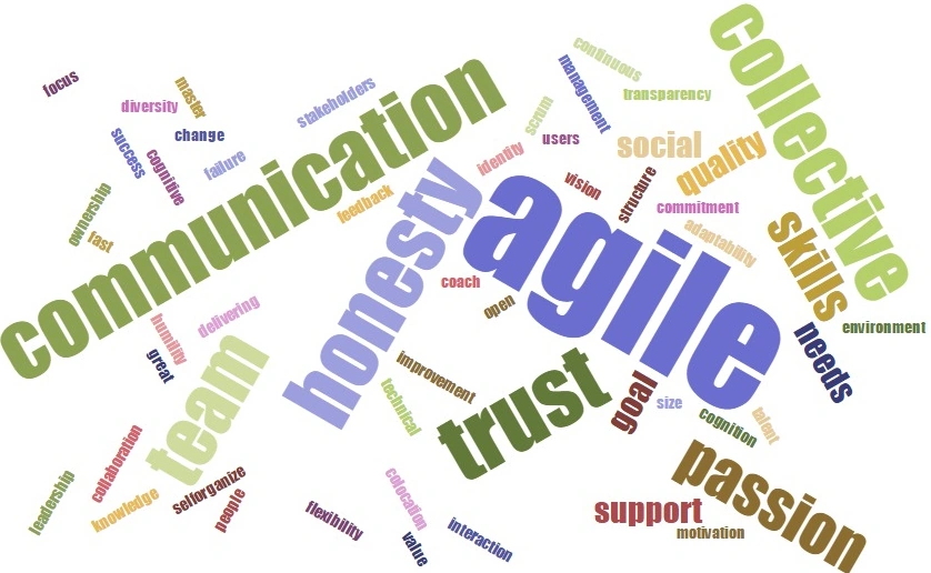 Communication