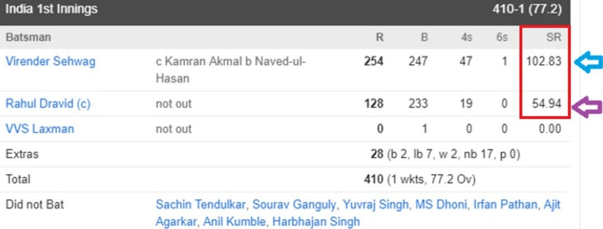 India first innings