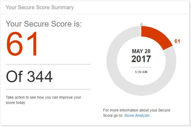 Office 365